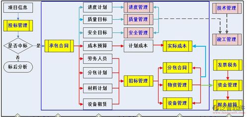 市政工程项目施工周期流程审批管理系统 构建高效协同的工程管理服务新范式