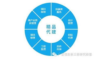 晨越建管（832859） 打造全过程一站式工程管理服务标杆