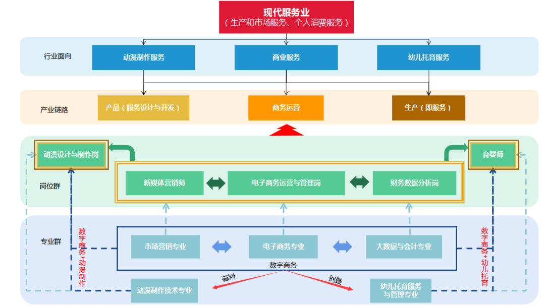 山东工程职业技术大学 数字赋能财经商贸，职教育人高质量发展