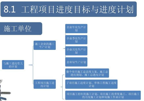 工程进度管理在工程管理服务中的核心作用与实践策略