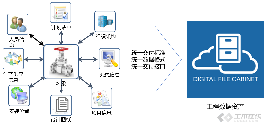 基于bim的数字化交付与数字化工厂技术应用探讨