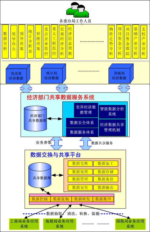 海淀区信息化应用系统项目工程管理服务实践与思考