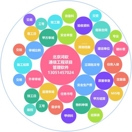 通信工程项目建设施工管理系统软件 驱动工程管理服务数字化转型的关键引擎