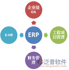 工厂ERP软件在工程管理服务中的应用与价值分析