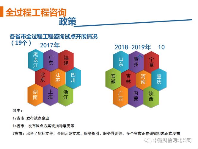 全过程工程咨询服务管理标准发布 工程管理服务迈向新阶段