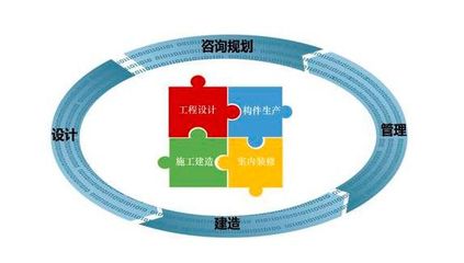 火神山模式 工程管理服务变革下石材行业的未来图景