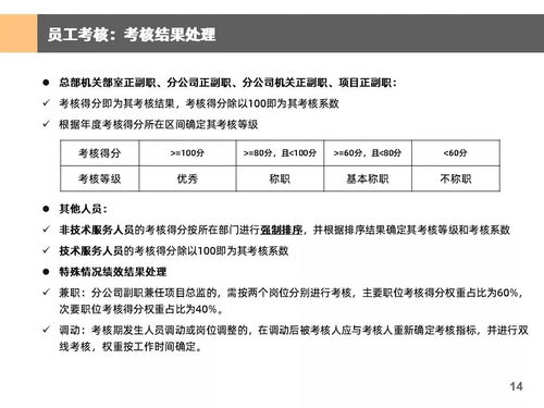 某工程管理公司考核与薪酬方案