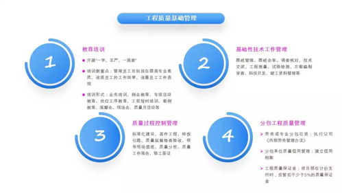 制度宣贯vol09丨一图读懂公司工程质量管理办法